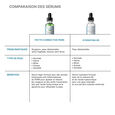 Phyto Corrective Skinceuticals