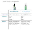 Phyto Corrective Skinceuticals