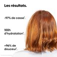 Metal Detox l'or&eacute;al professionnel
