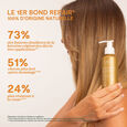 Cameline Bio et C&eacute;ramides LAO Care