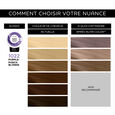 Nutri Color&trade; Revlon Professional