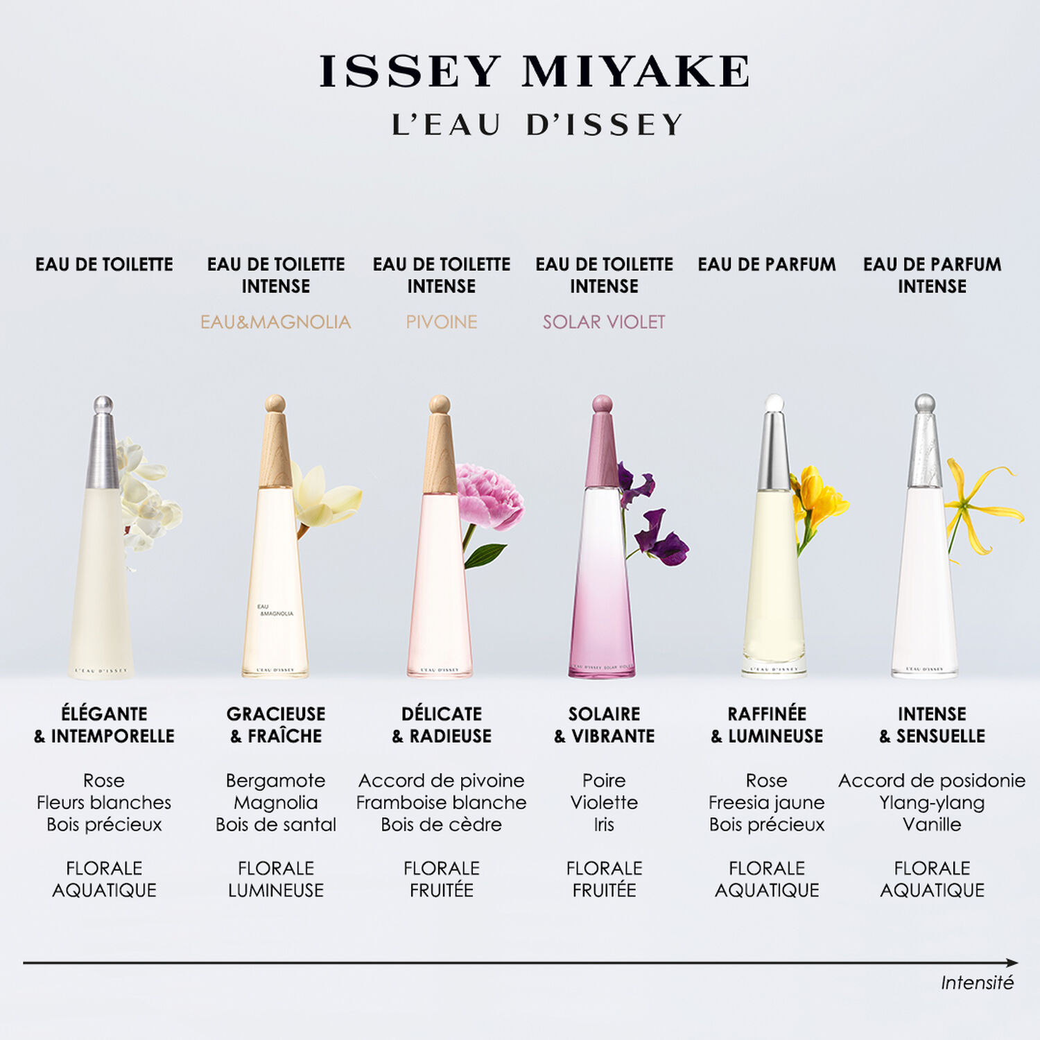 L'Eau d'Issey Issey Miyake 50ml | MyOrigines, image size:1500x1500